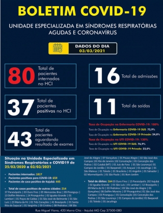 Boletim da Unidade Especializada em Síndromes Respiratórias e COVID-19