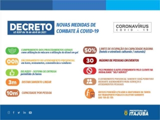 COVID-19: VEJA AS RESTRIÇÕES DA ONDA VERMELHA EM ITAJUBÁ